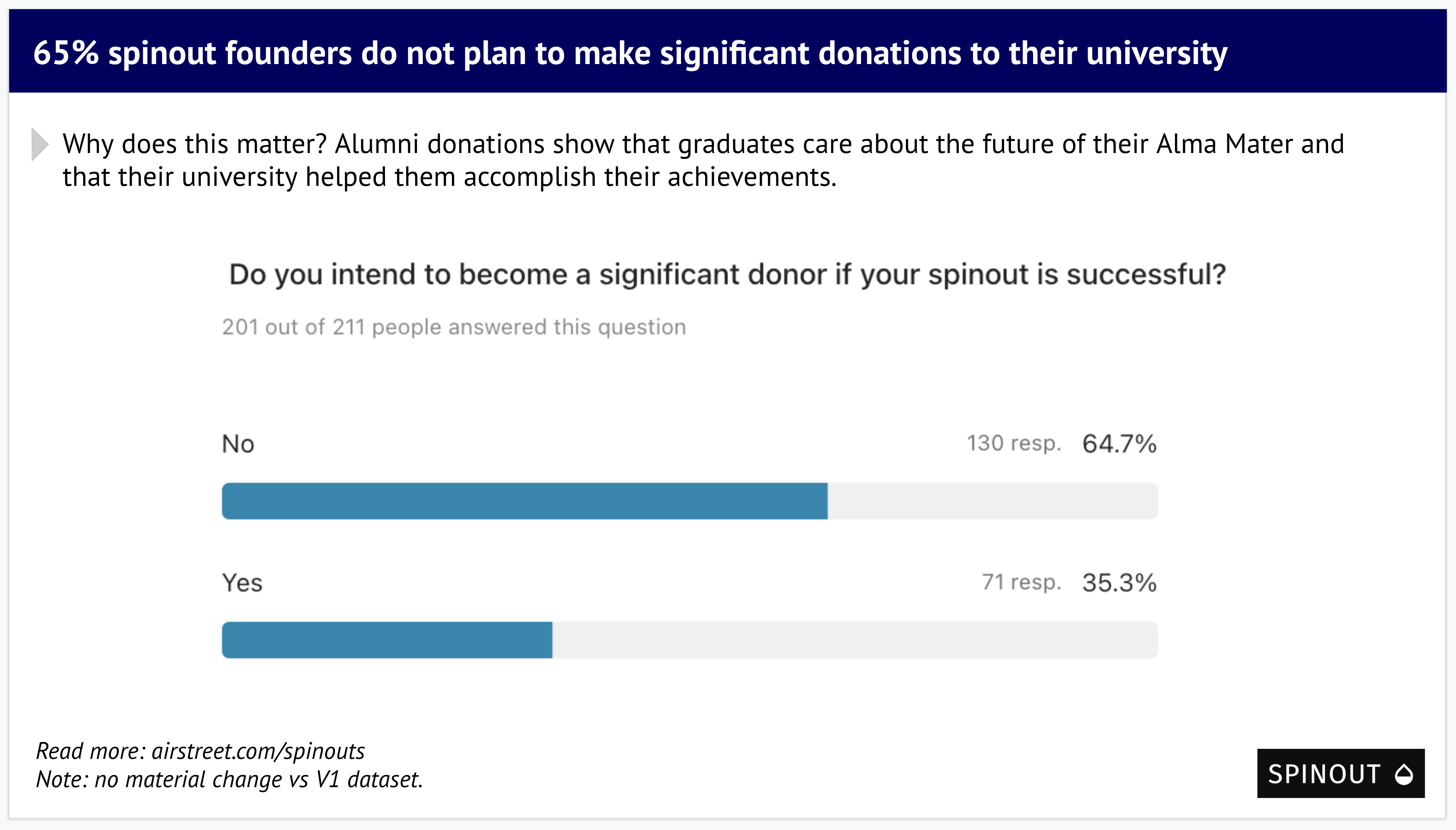 Donations Slide