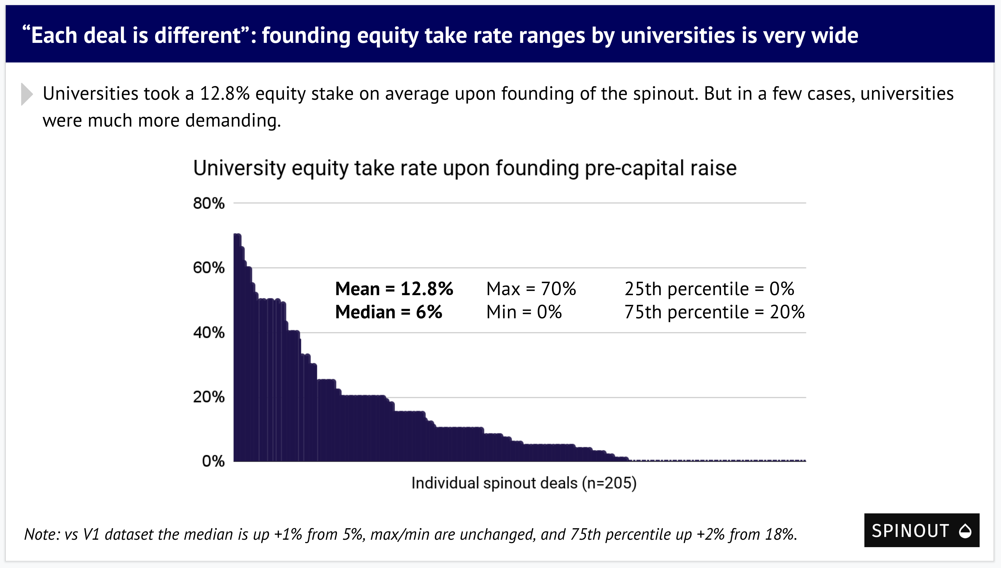 All deals equity Slide