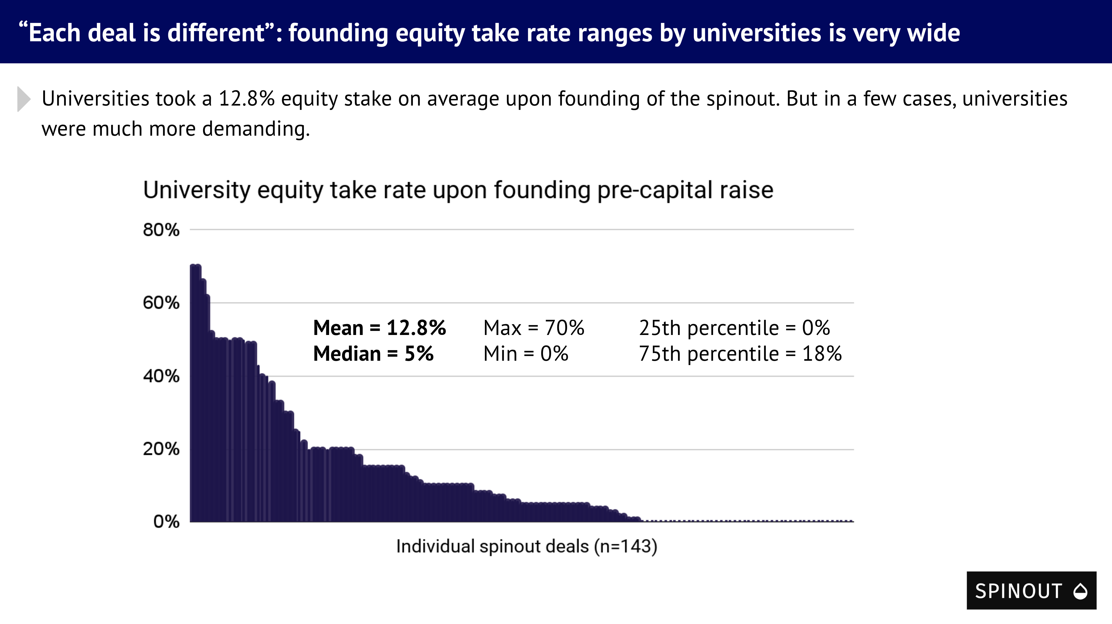 All deals equity Slide