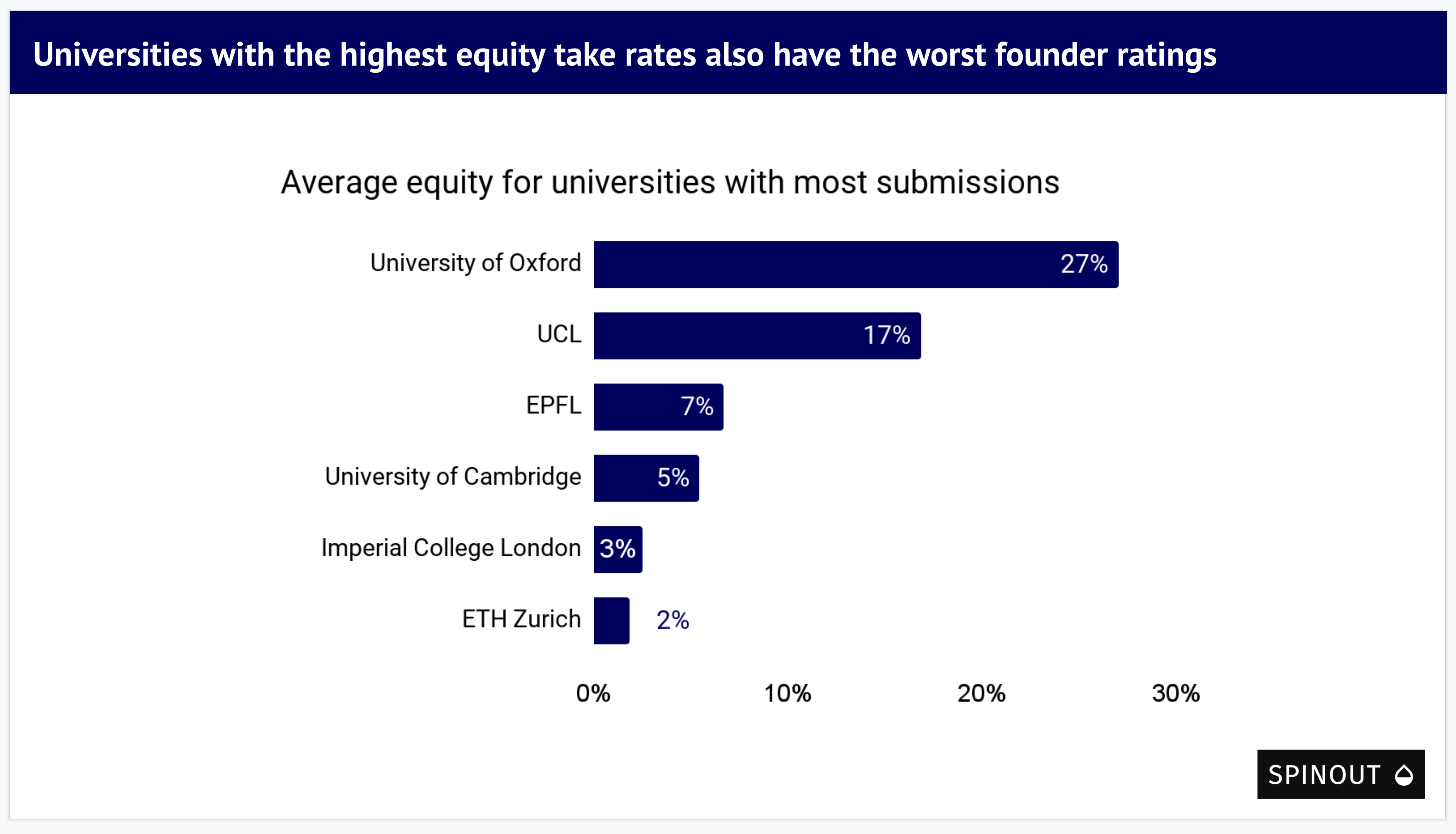 Top 6 Equity Slide