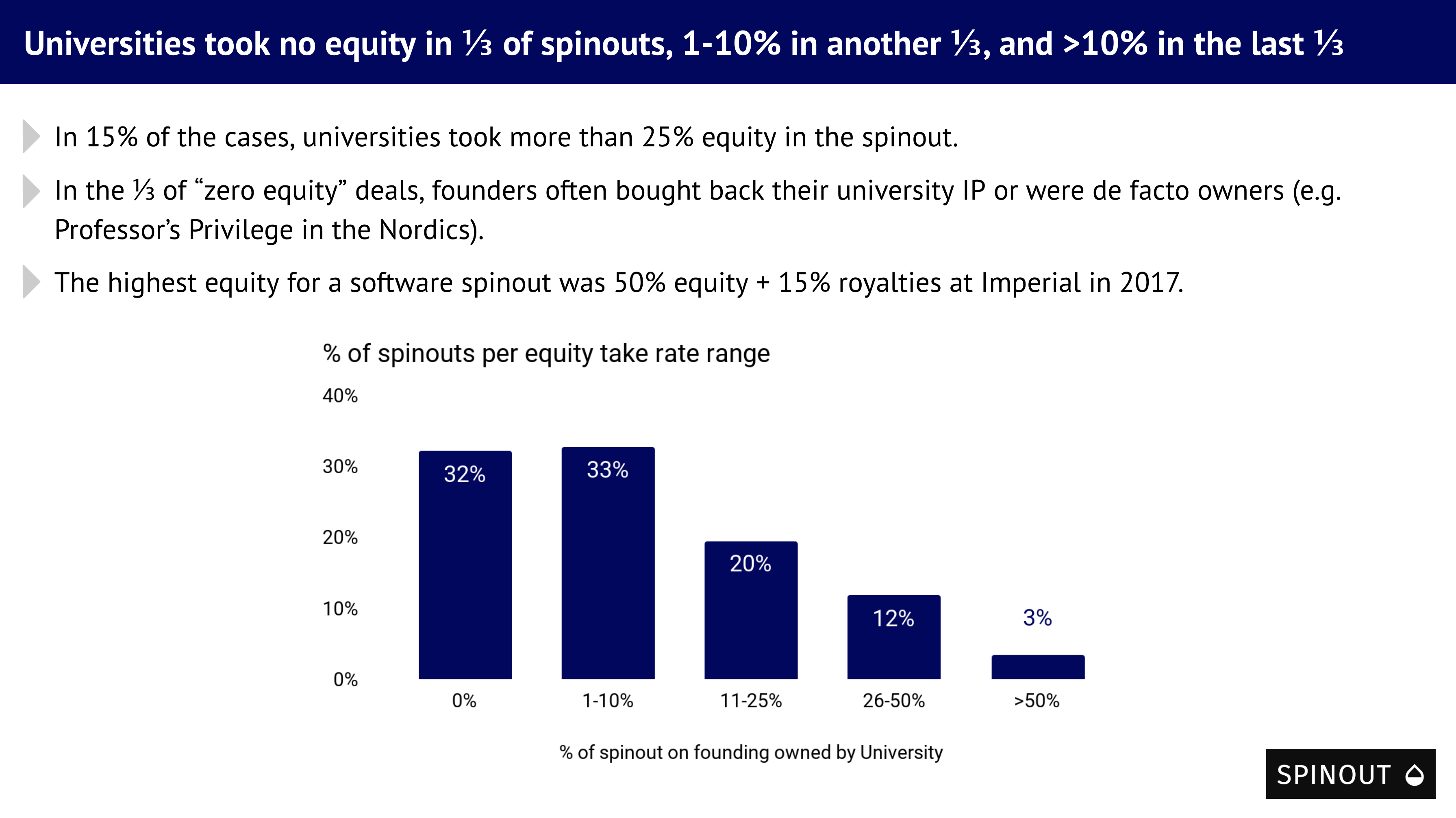 Equity split Slide