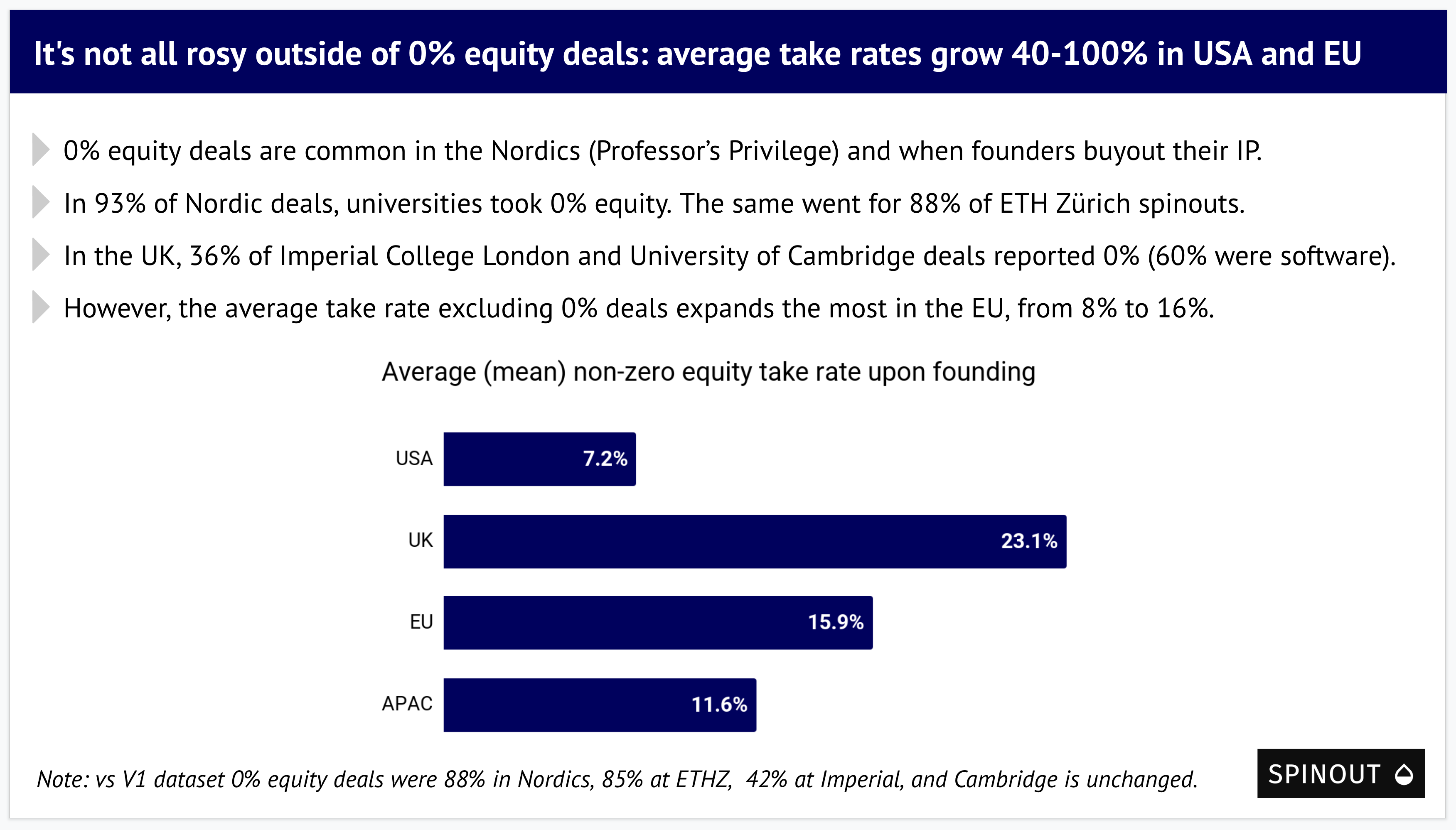 Non Zero Equity Slide