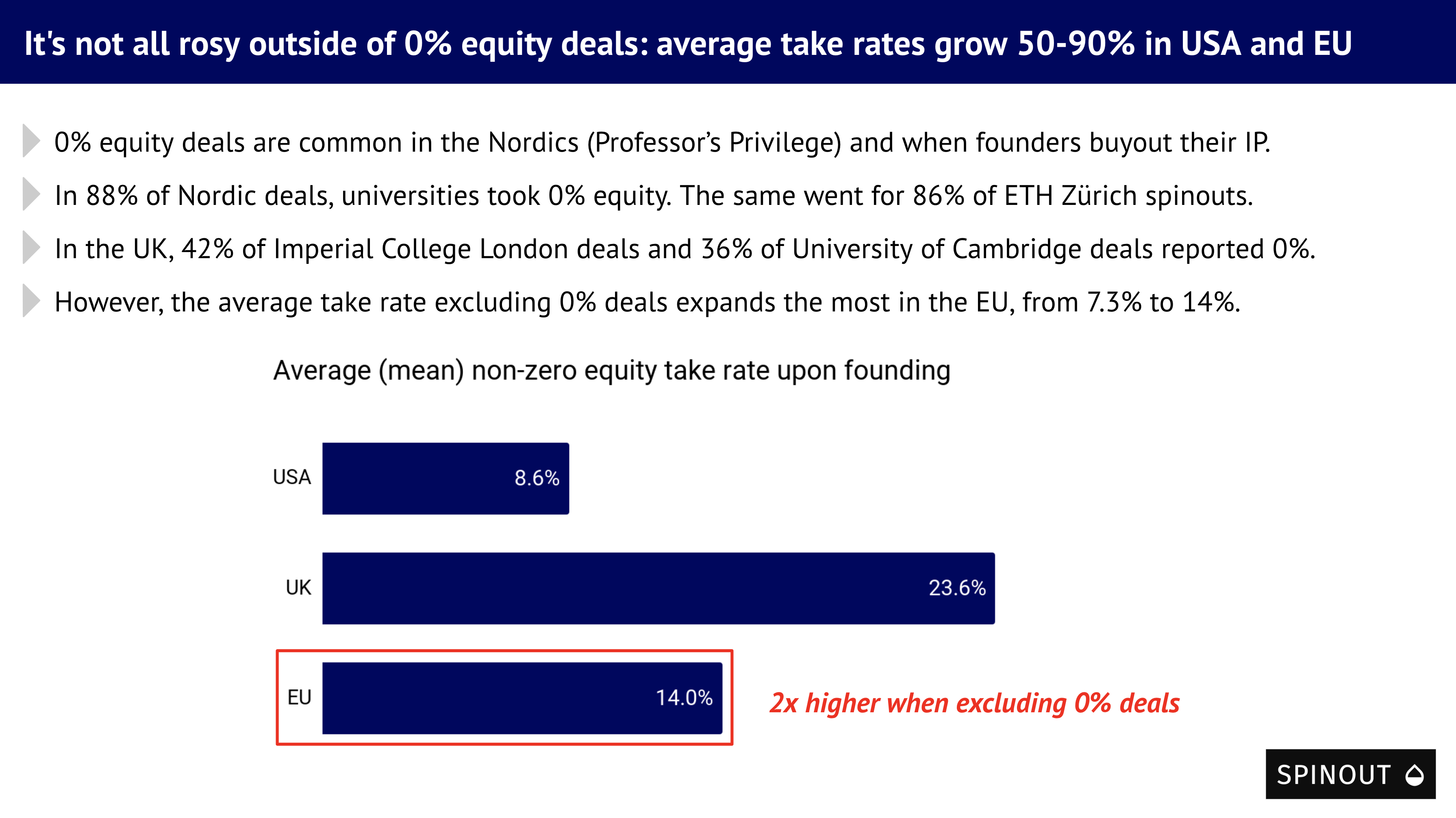 Non-zero equity Slide