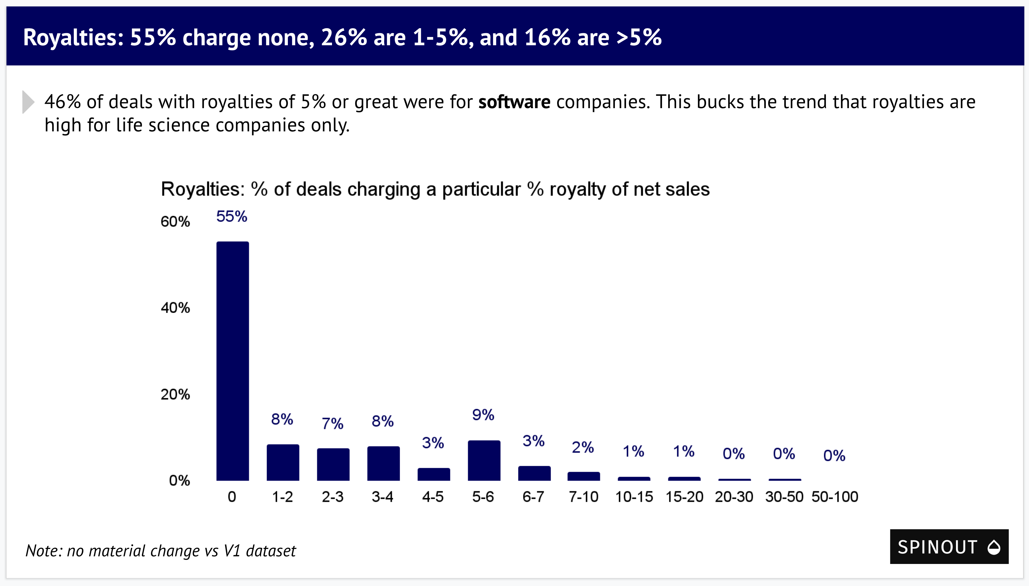 Royalties Slide