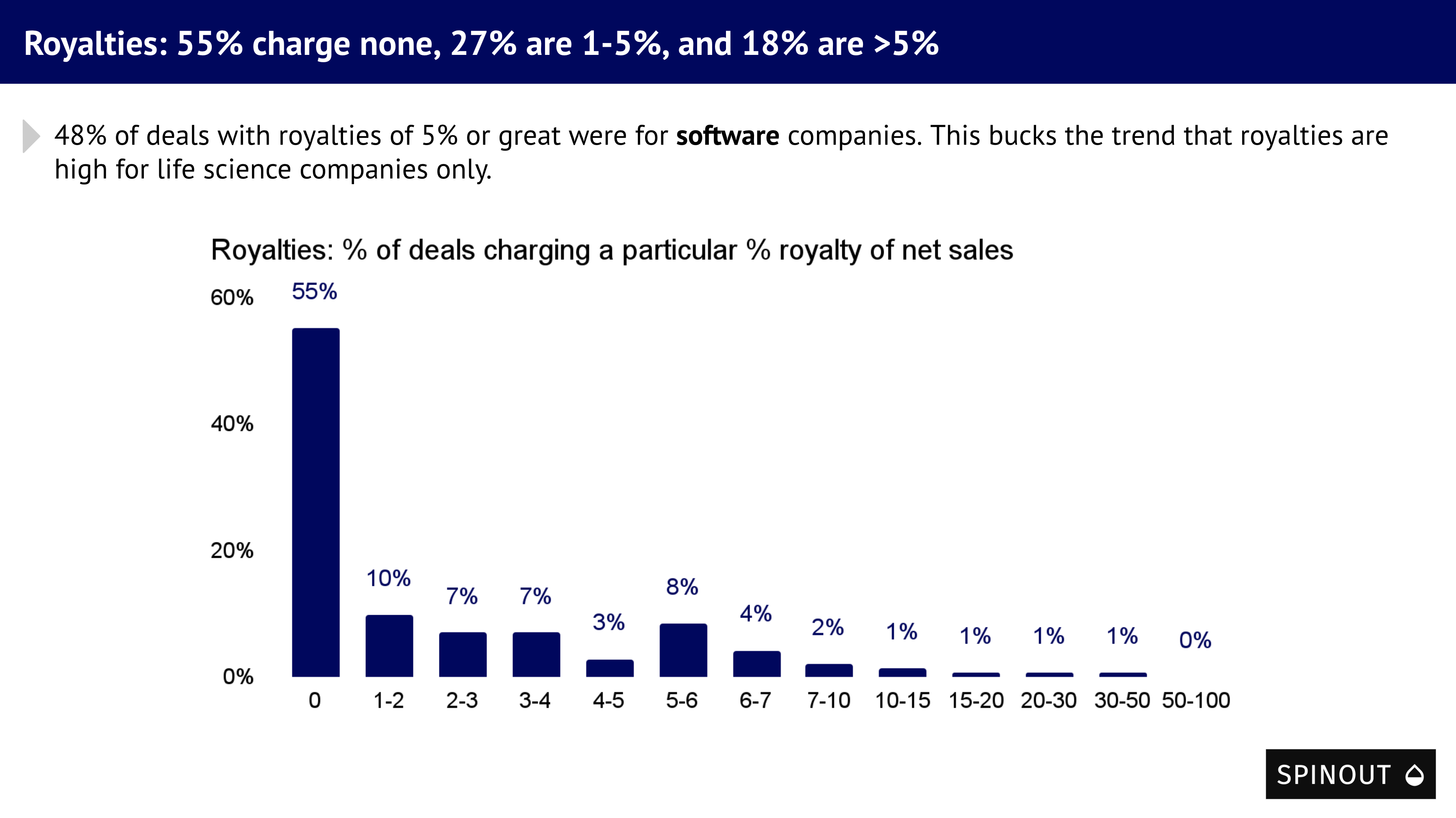 Royalties Slide