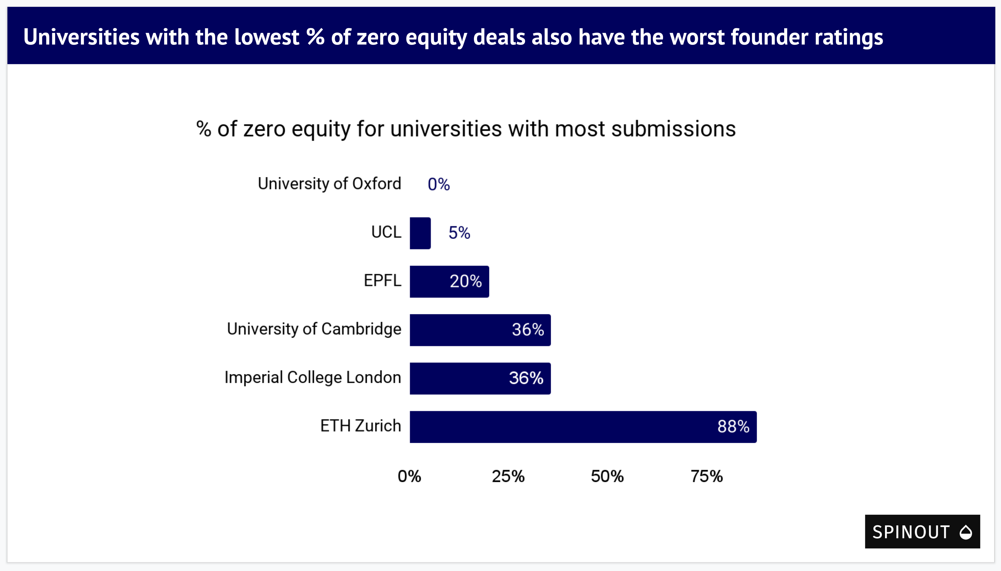 Top 6 Zero Equity Slide